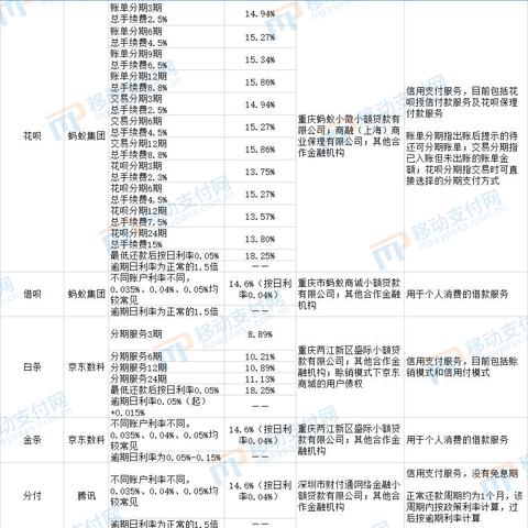 微信分付怎么套出来，正规操作流程安全秒到账