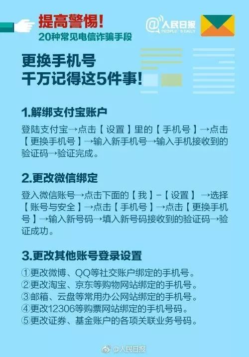 分付怎么提现出来，六种高效方式