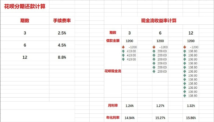 花呗找商家兑现要收多少手续费，详解计算方法明细