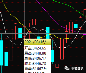 揭秘抖音月付额度套现技术，老手多次操作经验分享