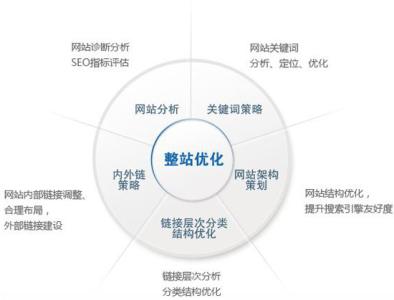 湖北省整站关键词优化效果的全面提升策略与实践