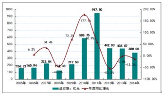 五金厂家首次铺货，新品发布与市场策略