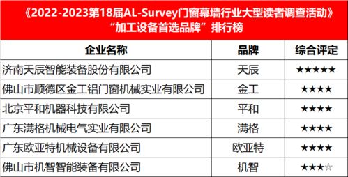 五金厂家首次铺货，新品发布与市场策略