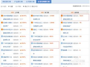 公务员如何进行关键词优化以提高网络搜索效果