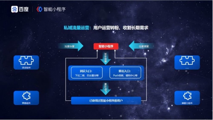 百度小程序云，引领未来的智能小程序平台