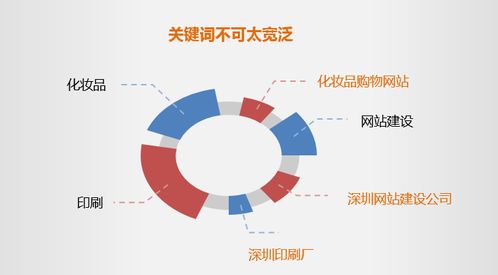 深度解析，黄石市产品关键词优化价格策略