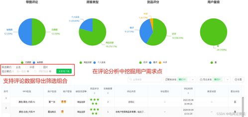 深度解析，黄石市产品关键词优化价格策略