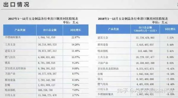 五金厂家的利润究竟有多大？