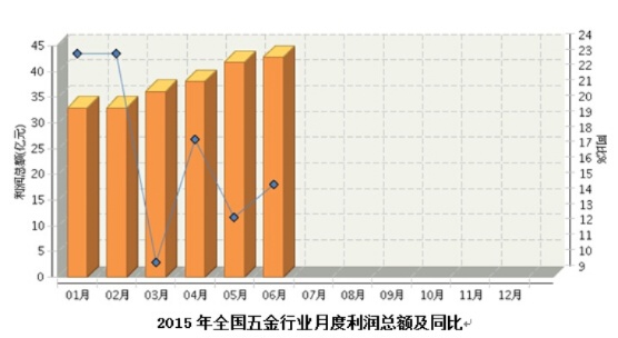 五金厂家的利润究竟有多大？