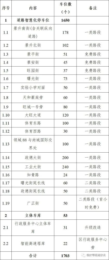 鄂城区关键词优化报价及收费标准分析