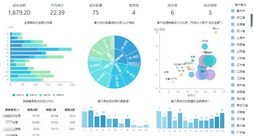 百度小程序图表，数据可视化新体验