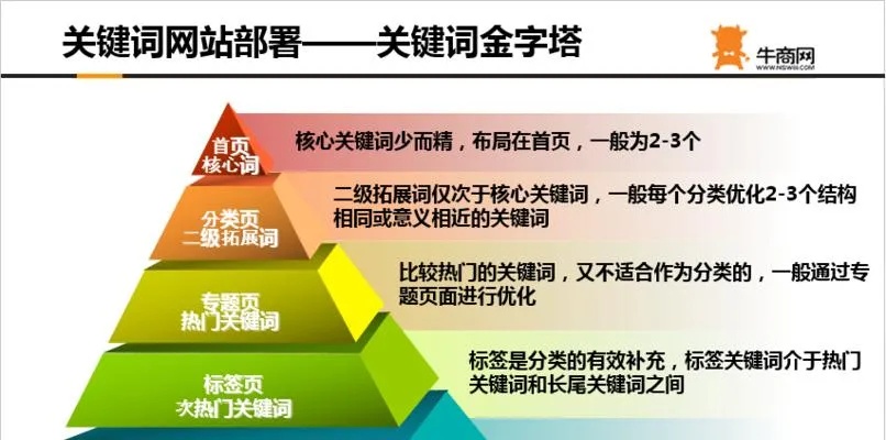 关键词优化哪家做得好些，权威指南与实用建议