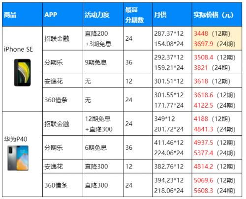 分期乐购物额度怎么提现，避坑指南