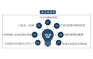 厦门关键词优化哪家信誉好？专业服务商助您提升品牌影响力