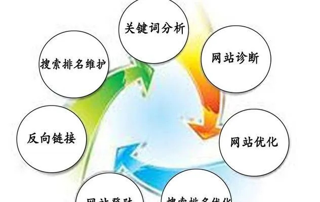 安阳关键词排名优化策划，提升网站曝光度与流量的终极策略