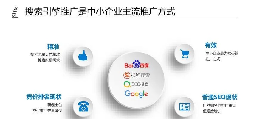 安阳关键词排名优化策划，提升网站曝光度与流量的终极策略