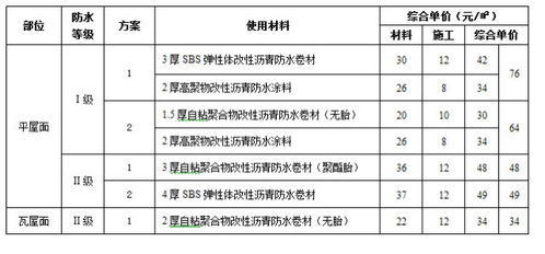 大朗网站关键词优化费用，全面解析影响因素与成本