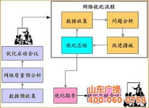 大朗网站关键词优化费用，全面解析影响因素与成本