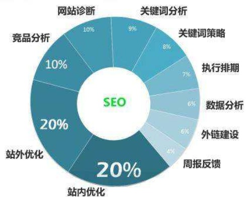 十堰关键词SEO优化排名策略与实践