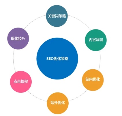 十堰关键词SEO优化排名策略与实践