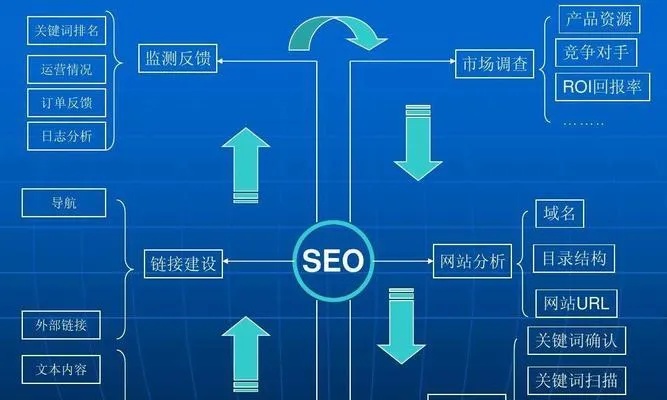 十堰关键词SEO优化排名策略与实践