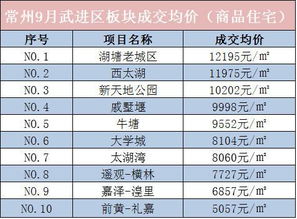 常州网站关键词优化多少钱，全面解析价格与效果的因素