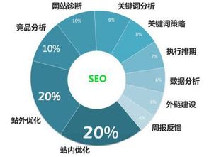 常州百度关键词优化案例解析，如何通过SEO提升企业品牌知名度