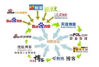 深圳关键词排名优化合作，提升企业网络影响力的关键策略