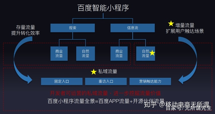 中国百度小程序，引领未来的智能小程序新潮流