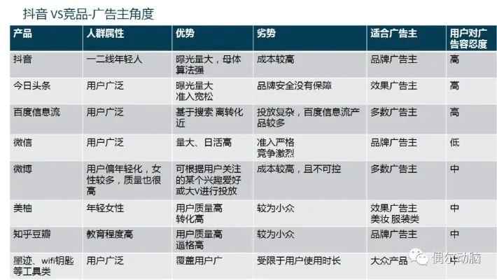 抖音月付专业套出来，实现财务自由的新途径