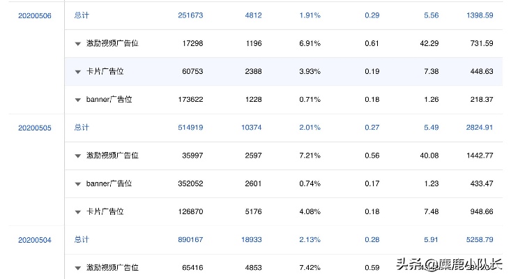 百度小程序收入，揭秘百度小程序的盈利方式