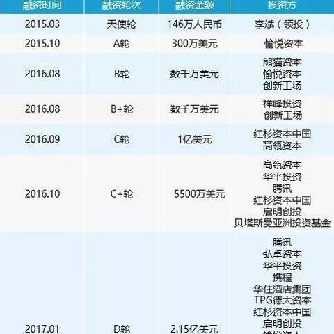 美团月付额度免费套现教程，新手必看的3个实用技巧！