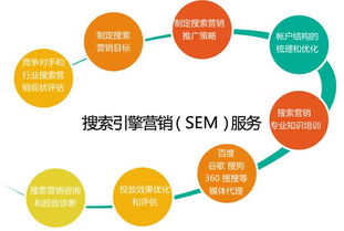 孝感网站关键词优化怎么做？从策略到实践全面解析