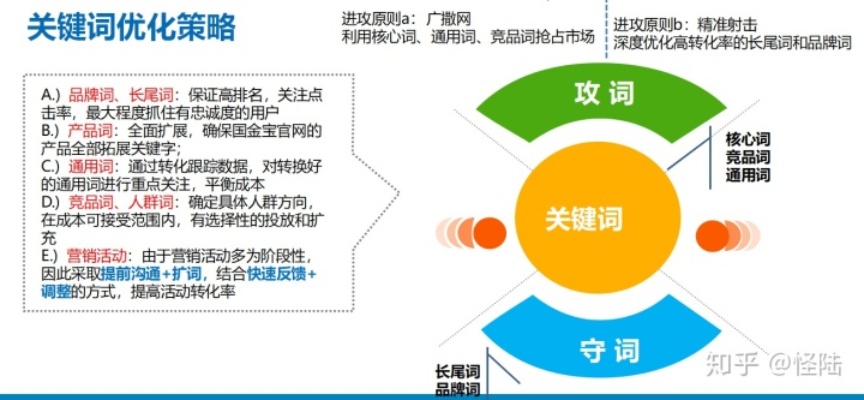 咸宁市产品关键词优化推广策略，提升品牌影响力与市场份额的实用指南