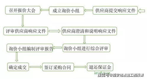 酒店住宿记录查询流程与注意事项