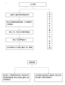 酒店住宿记录查询流程与注意事项