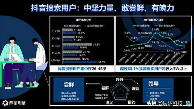 苏州抖音关键词优化哪家好？揭秘选择最佳服务商的关键因素