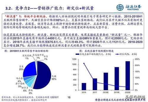 深度解析加绒牛仔裤关键词优化策略，打造高转化率的电商宝贝