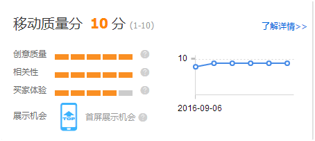 直通车快速优化关键词排名攻略，提升效果，降低成本，让你的电商之路更顺畅