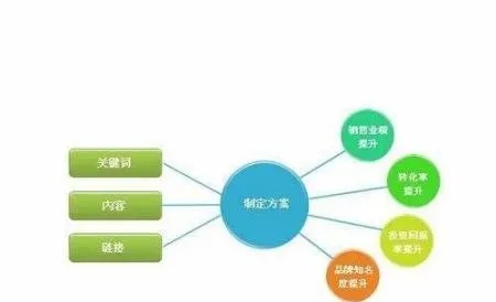 内页搜索引擎优化关键词，提高网站排名与吸引潜在客户的关键策略