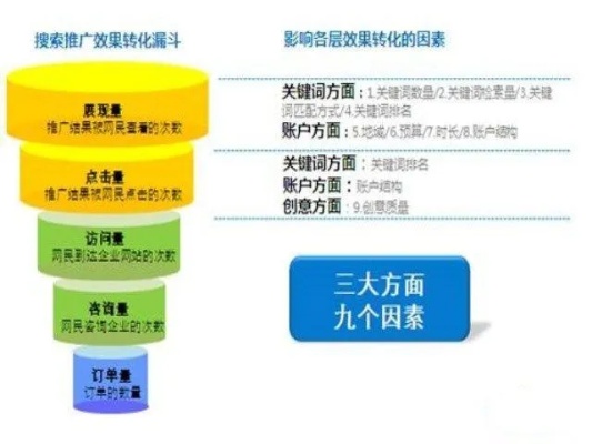 深度解析顺平县关键词优化哪家强，打造高质量网络推广策略