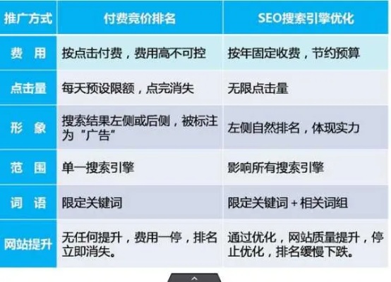 高埗SEO关键词优化费用，打造高效的网络推广策略