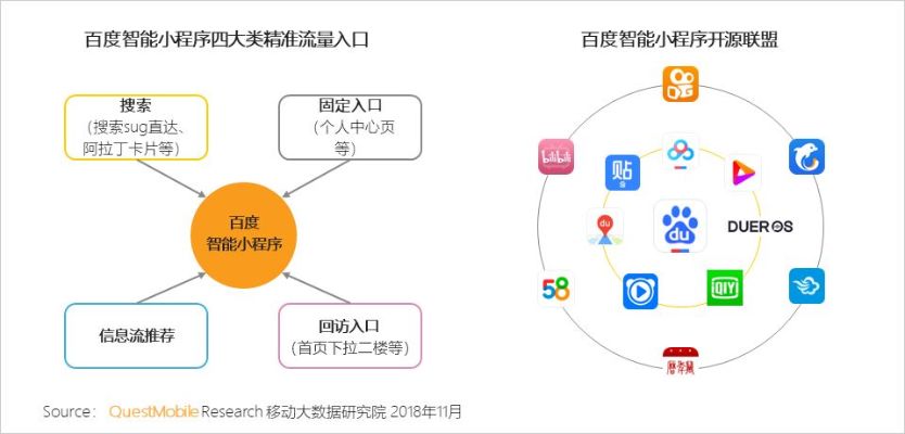 百度小程序逆向之路，探索与突破