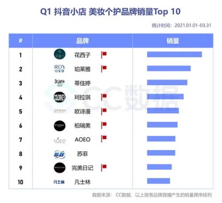 抖音月付600多少套出来？