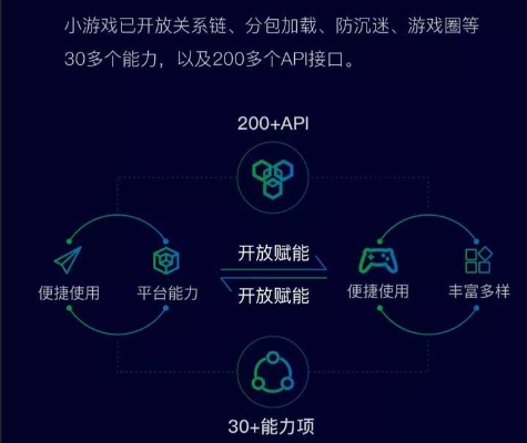 掌握技能，如何便捷下载和使用微信游戏小程序