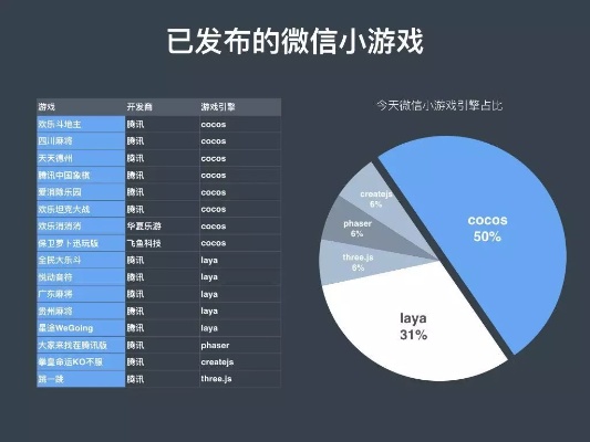 掌握技能，如何便捷下载和使用微信游戏小程序