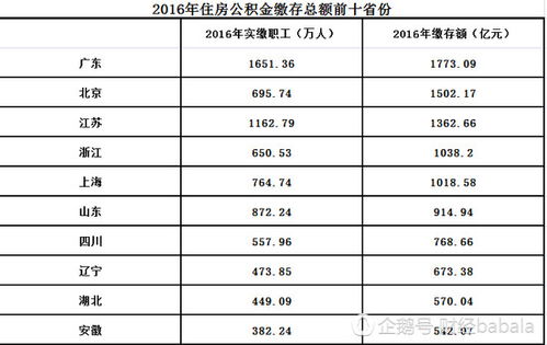 如何自行缴纳公积金？一篇全面指南