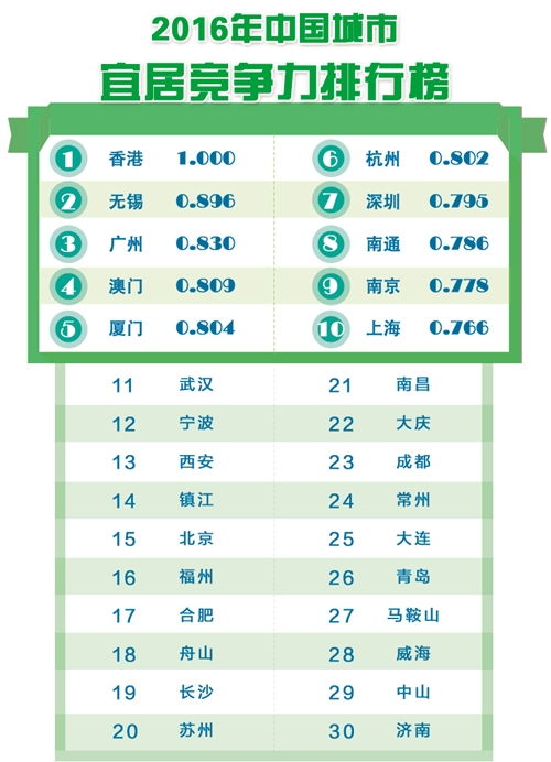 武汉市品牌关键词优化效果，提升城市形象与商业竞争力的关键策略