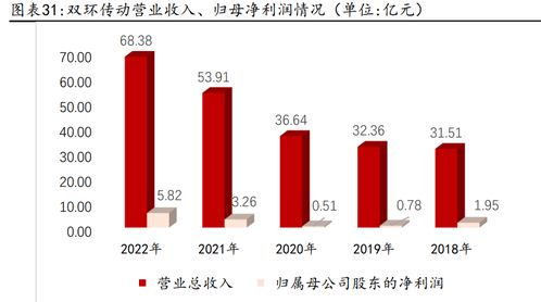 机械行业中哪些领域具有最高的盈利潜力？