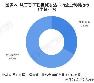 机械行业中哪些领域具有最高的盈利潜力？